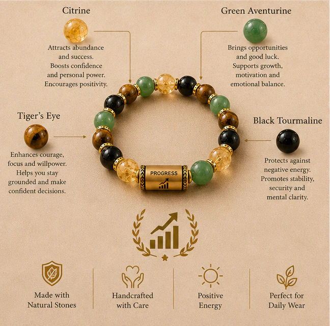 Custom Bracelet  Progress